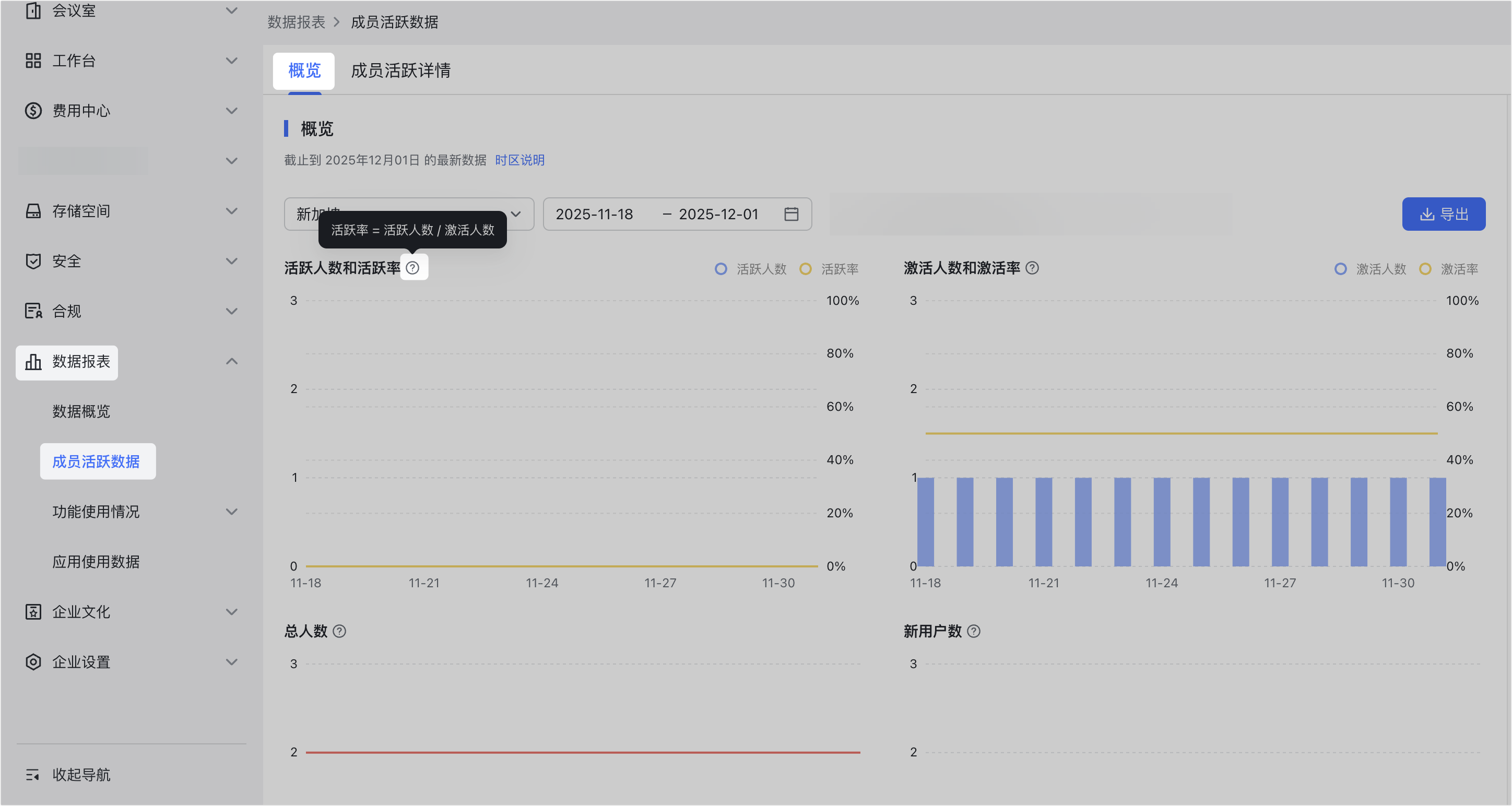 管理員查看成員活跃資料和功能使用情况操作截圖 03