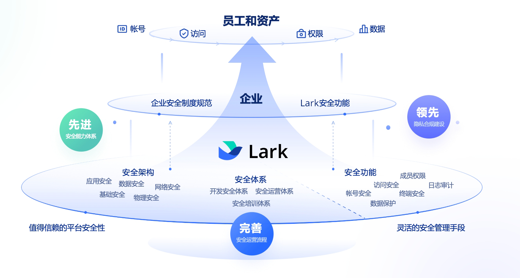 管理員快速认识安全功能操作截圖 01