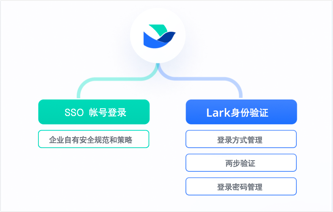 管理員快速认识安全功能操作截圖 02
