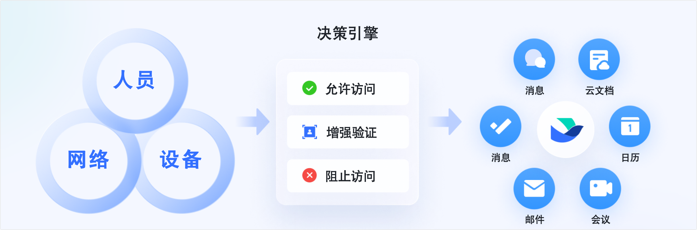 管理員快速认识安全功能操作截圖 03