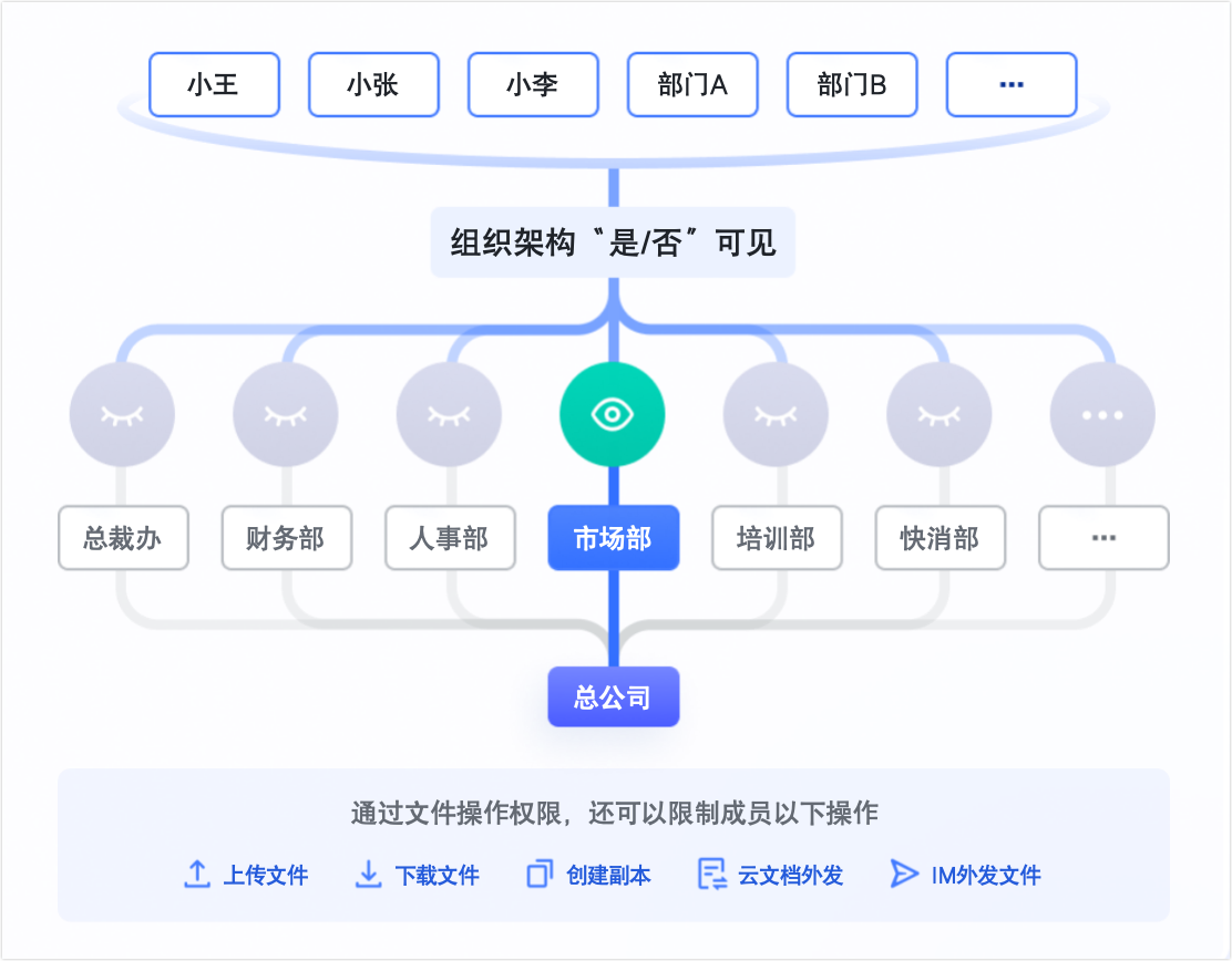 管理員快速认识安全功能操作截圖 04