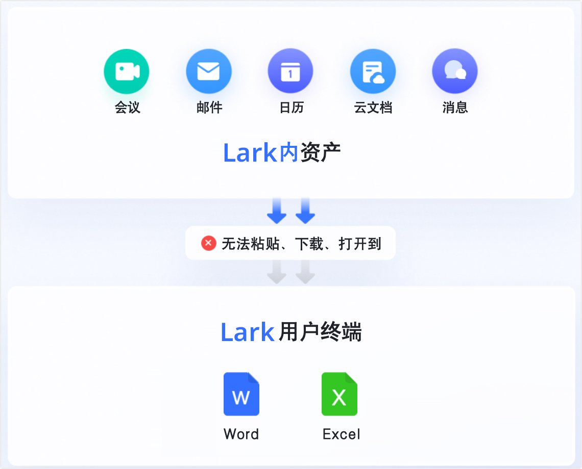 管理員快速认识安全功能操作截圖 05