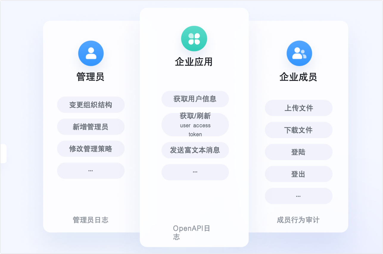 管理員快速认识合规功能操作截圖 08