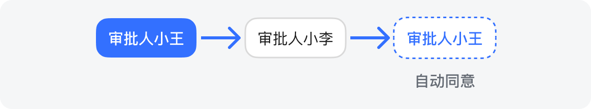 審批操作畫面 17