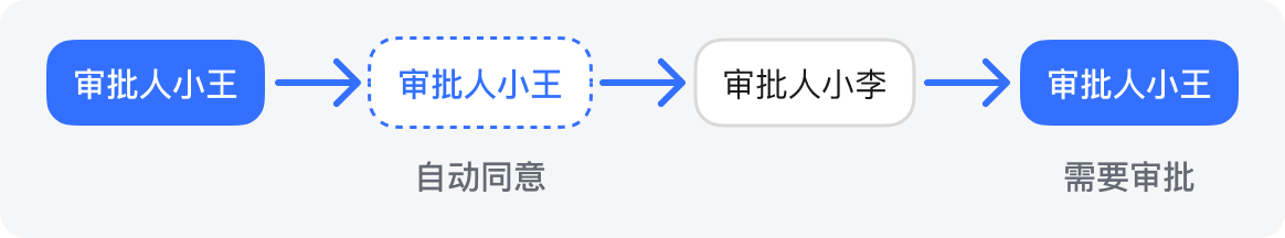審批操作畫面 01