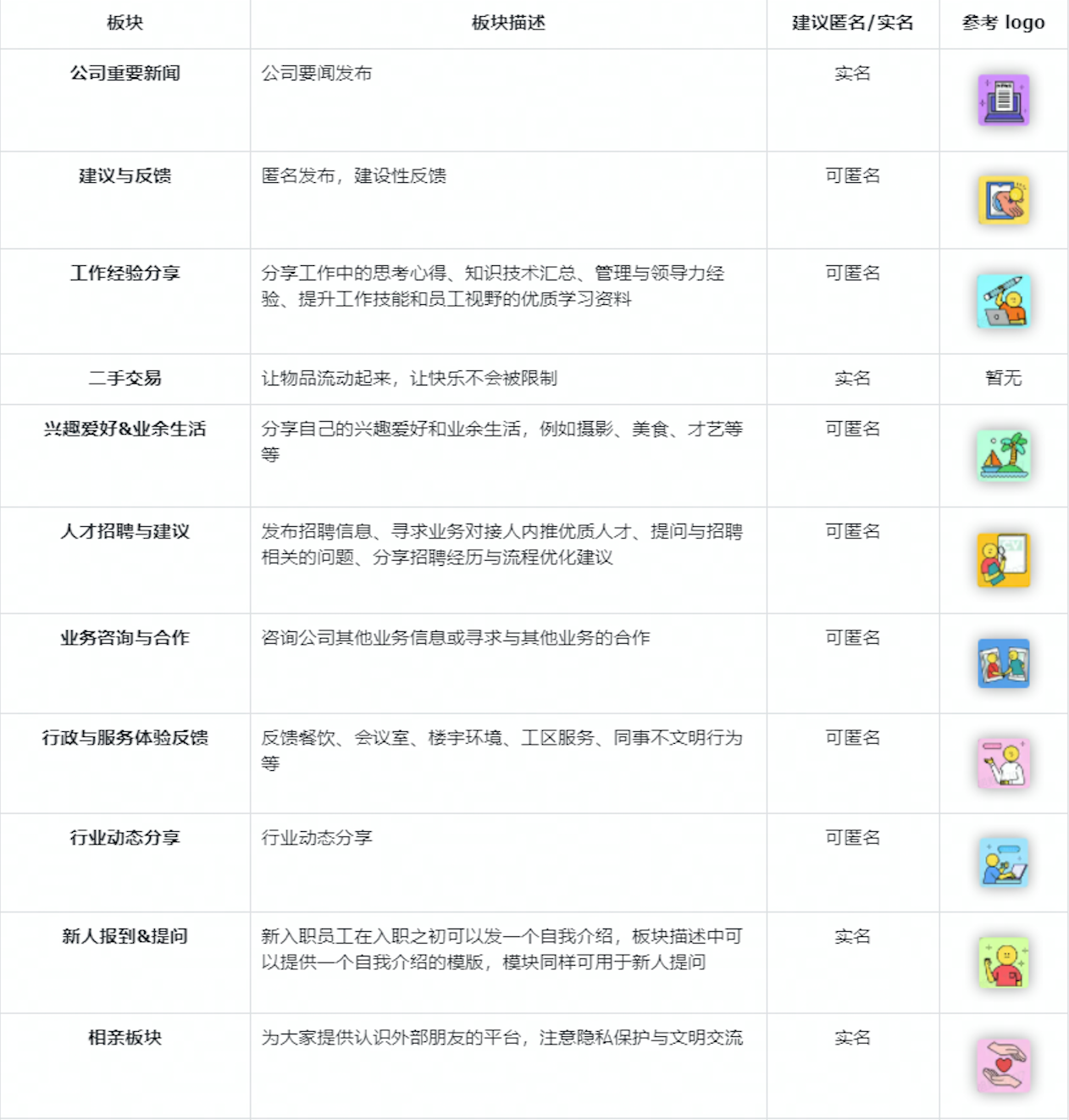 7 步教你搭建 Lark 公司圈：從零打造企業內部社群 - 補充操作畫面 3