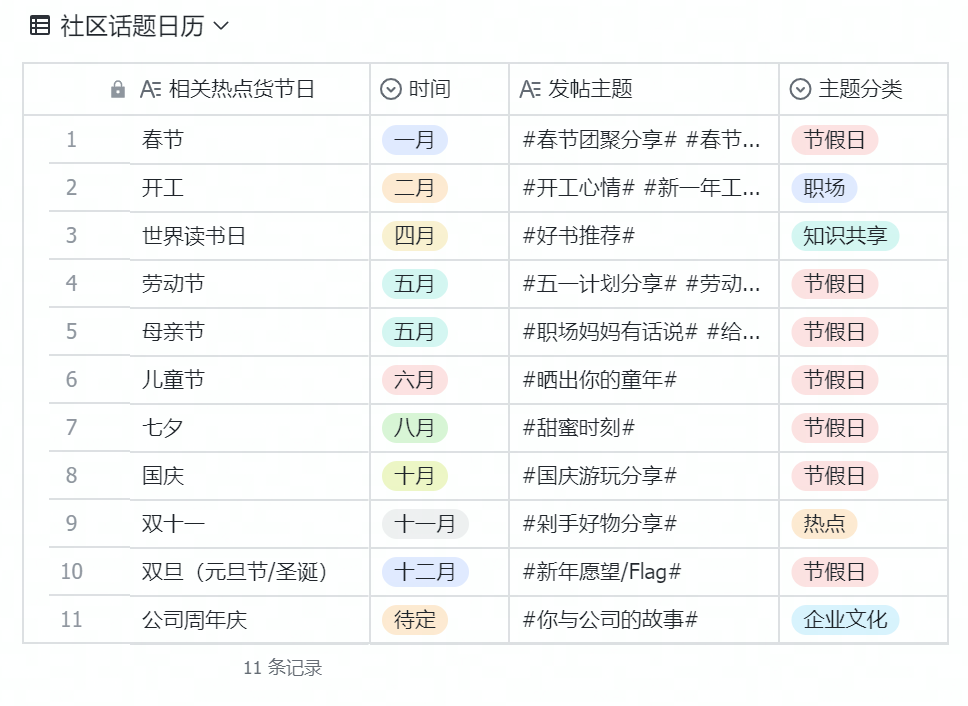 7 步教你搭建 Lark 公司圈：從零打造企業內部社群 - 補充操作畫面 10