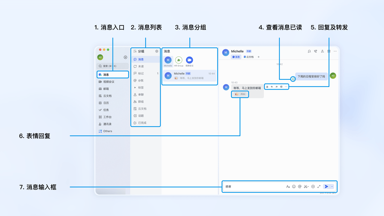 Lark 桌面端即時訊息主介面（繁中），標示七大功能區塊——訊息入口、訊息列表、訊息分組、已讀狀態圖示、回覆與轉發按鈕、表情回覆區、訊息輸入框