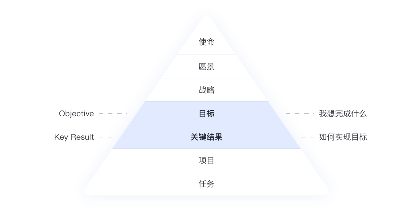 OKR操作畫面 01