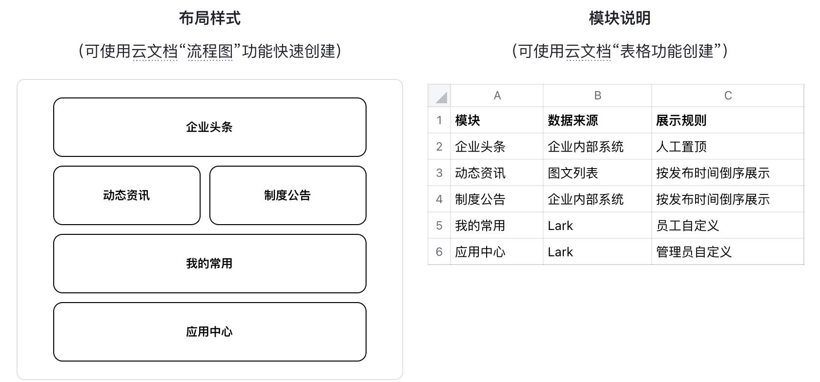 准备定制操作截圖 01