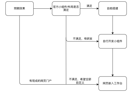 准备定制操作截圖 02