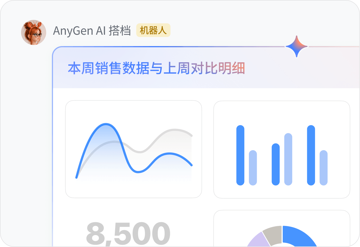 AnyGen AI Teammate 能力－生成專業交付
