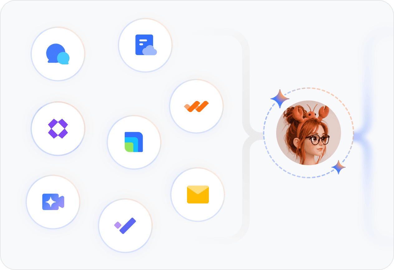 AnyGen AI Teammate 能力－推動執行閉環