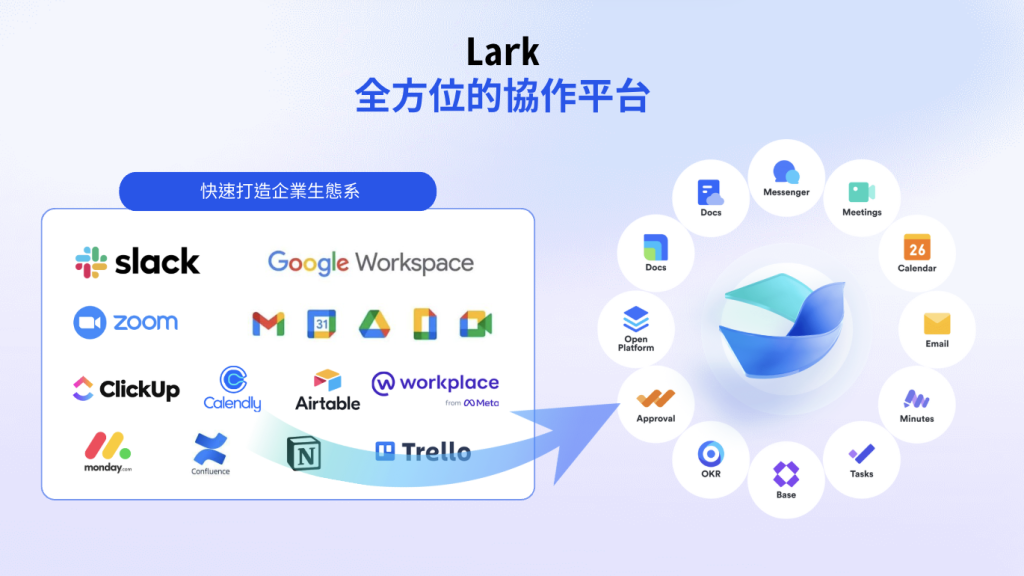 百集短劇的管理新解法：飛書助力風行高效統籌 - Lark ??蝷箸?