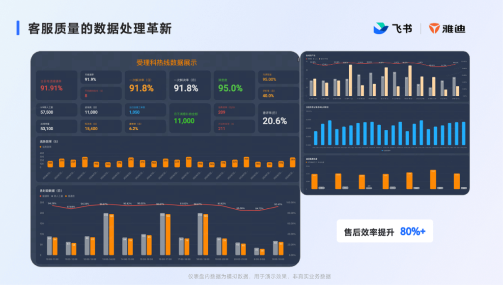 雅迪背靠 Lark，破解三大管理挑戰 - Lark ??蝷箸?