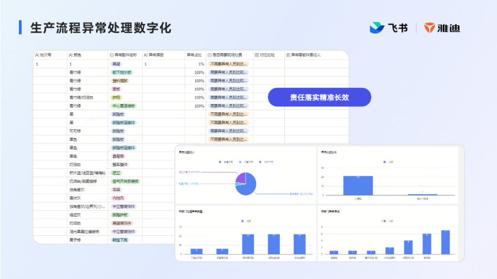 雅迪 X Lark：製造業升級智造業？如何通過AI提升產線效率 - Lark 隡平獢?撠