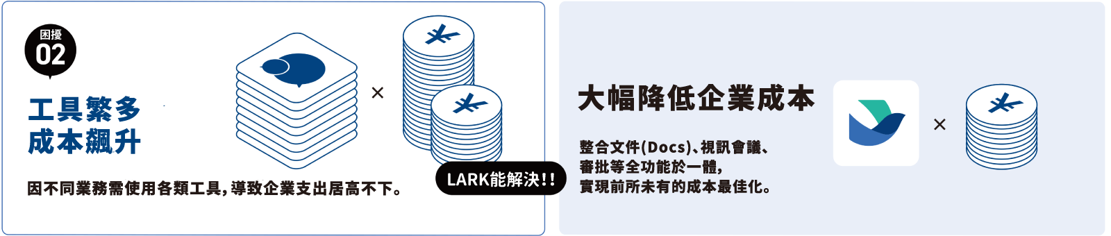用Lark,輕鬆解決業務難題 - Lark ??蝷箸?