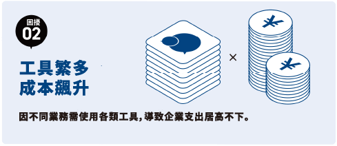用Lark,輕鬆解決業務難題 - Lark ??蝷箸?