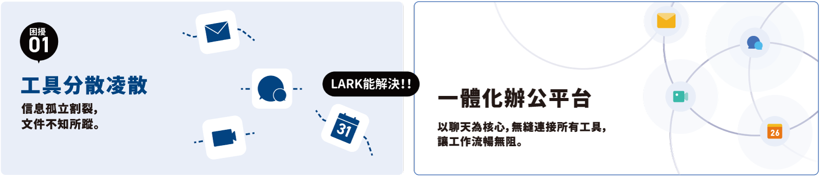 用Lark,輕鬆解決業務難題 - Lark ??蝷箸?