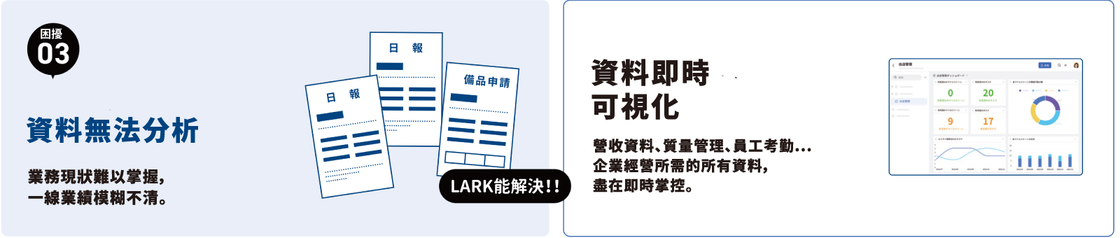 用Lark,輕鬆解決業務難題 - Lark ??蝷箸?