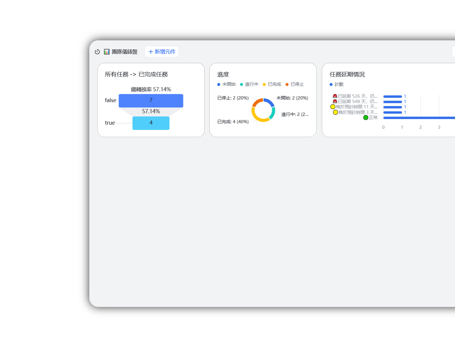 業務儀表盤進展一手掌握-3