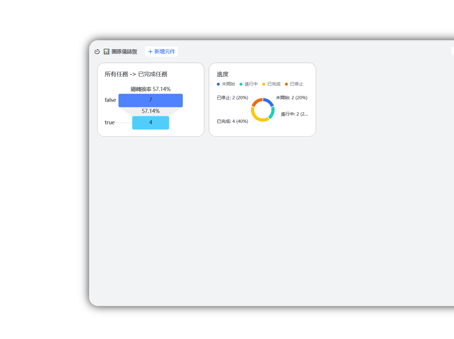 業務儀表盤進展一手掌握-2
